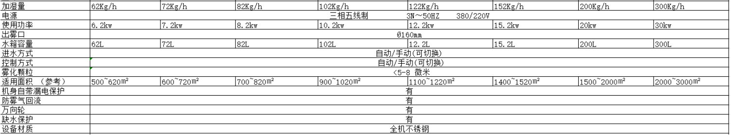 技術(shù)參數(shù)